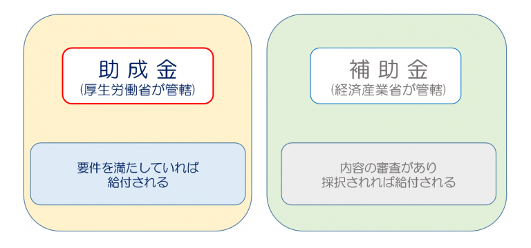 助成金とは？申請条件・使い道・受給金額・補助金との違いなど？社労士が解説します